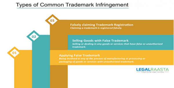 what-are-the-different-types-of-trademark-infringement