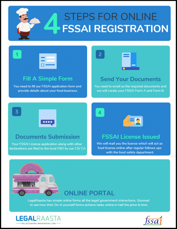 FSSAI License | Food License Online Consultant | FSSAI Registration