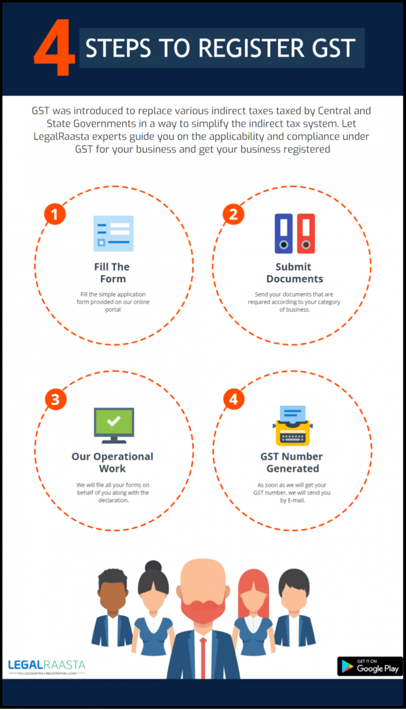 GST Registration Online | GST Registration Process In India